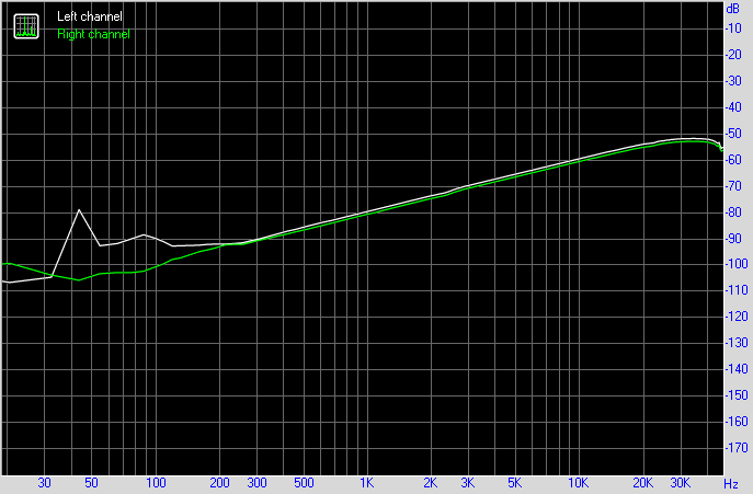 Spectrum graph